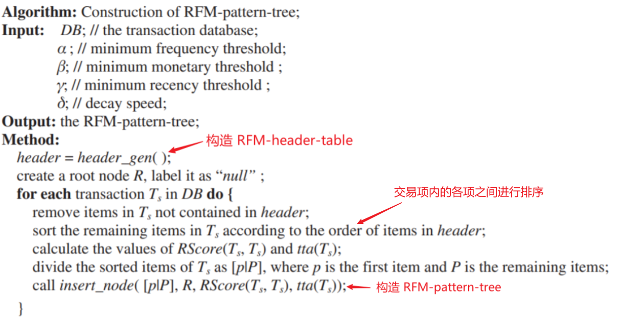 Construct RFM-pattern-tree